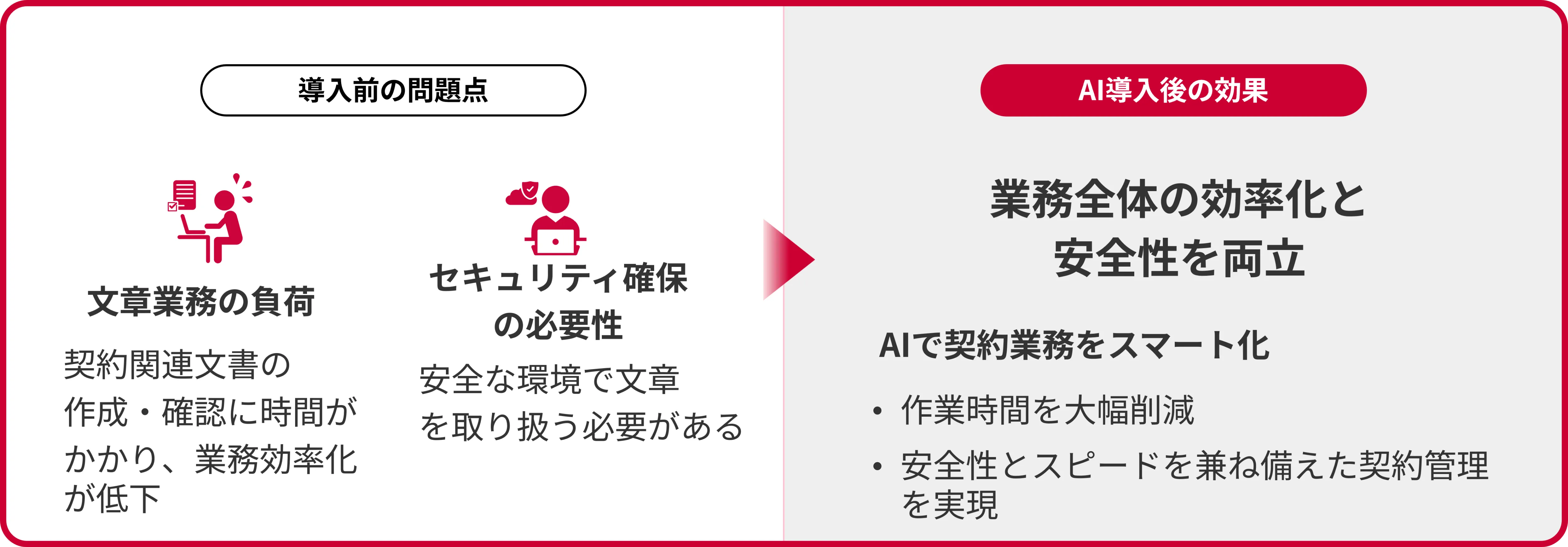 業務全体の効率化と安全性を両立
