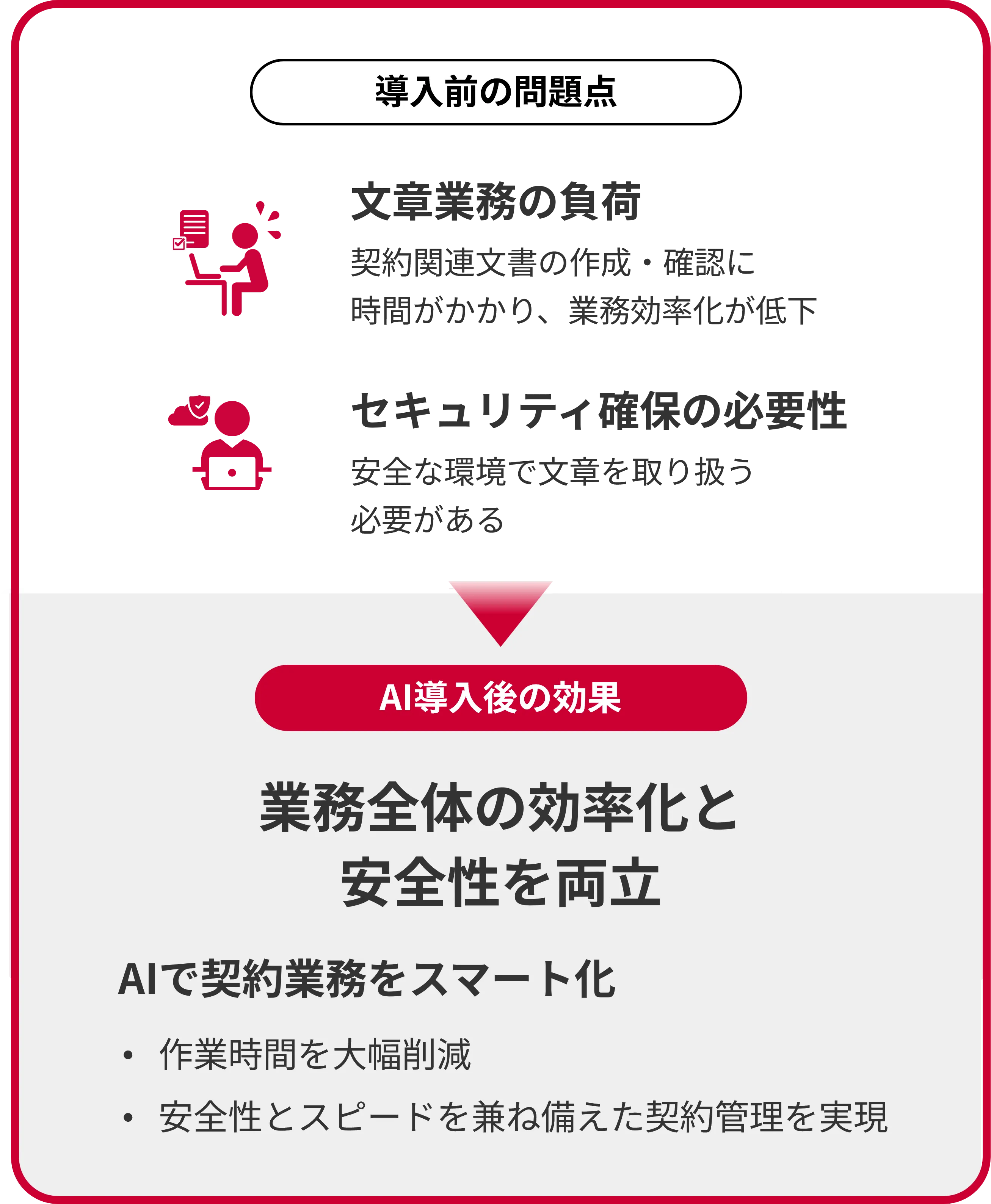 業務全体の効率化と安全性を両立