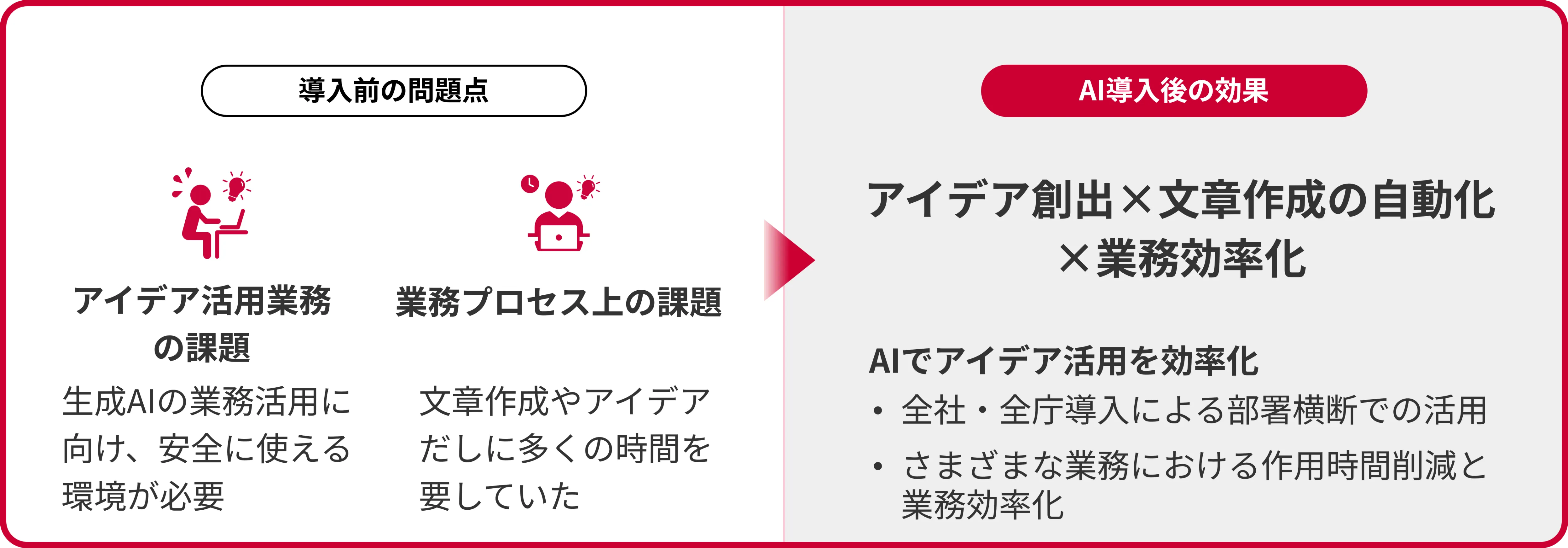 アイデア創出×文章作成の自動化×業務効率化