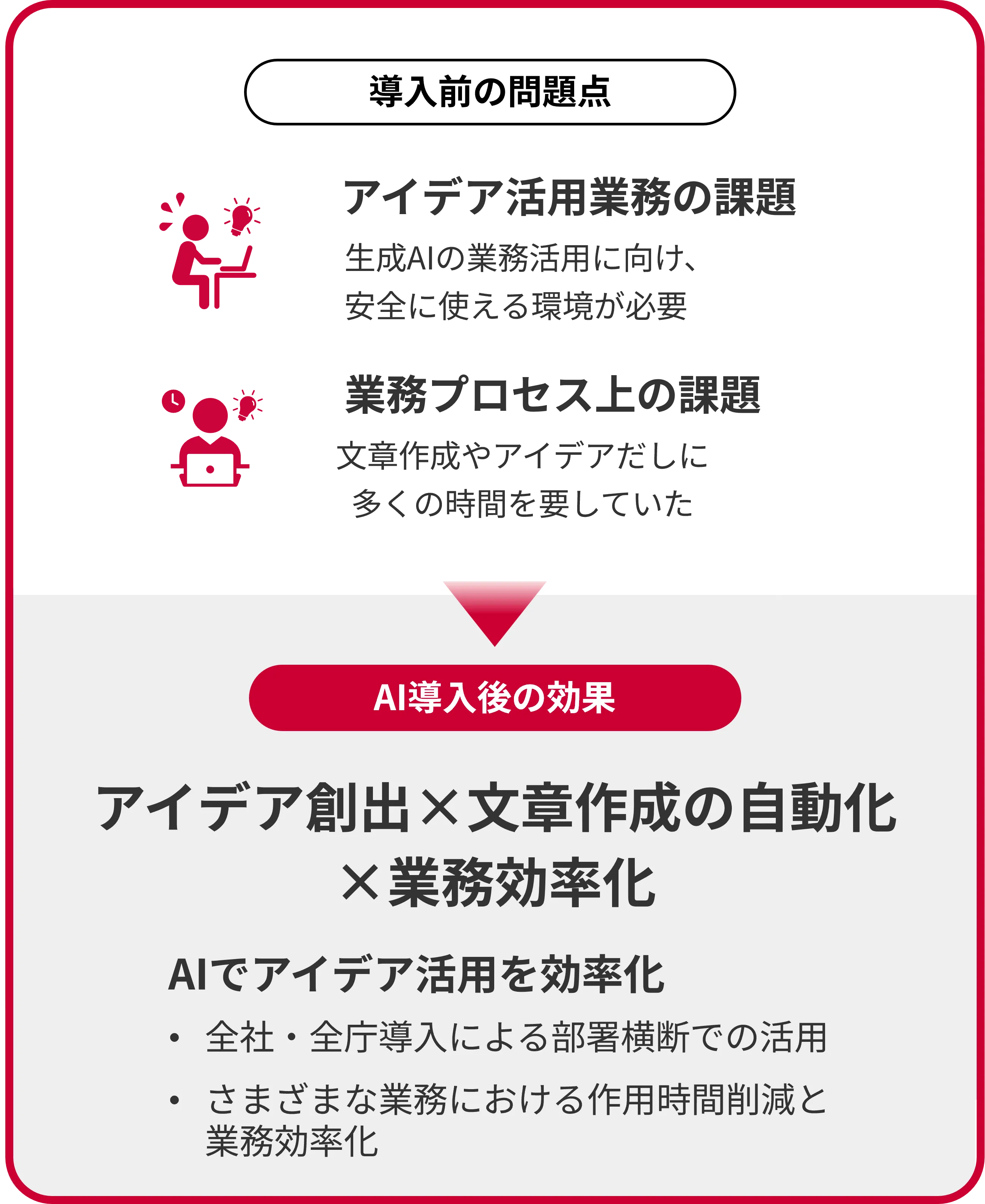 業務全体の効率化と安全性を両立