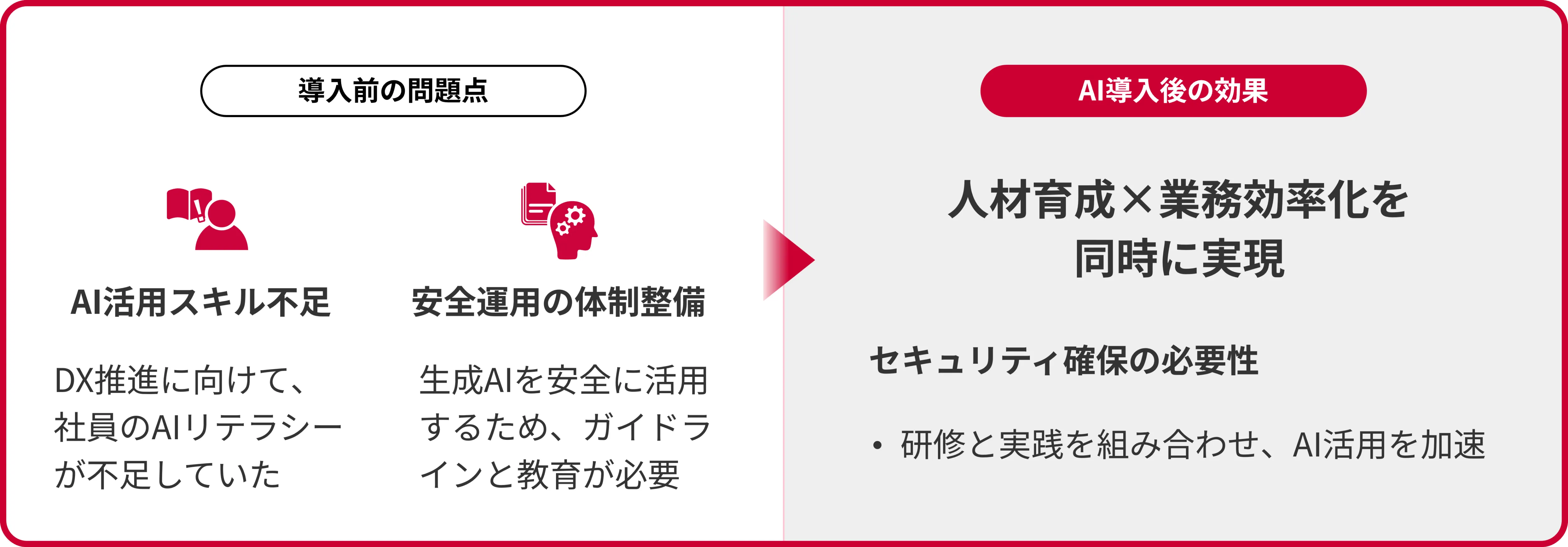 人材育成×業務効率化を同時に実現