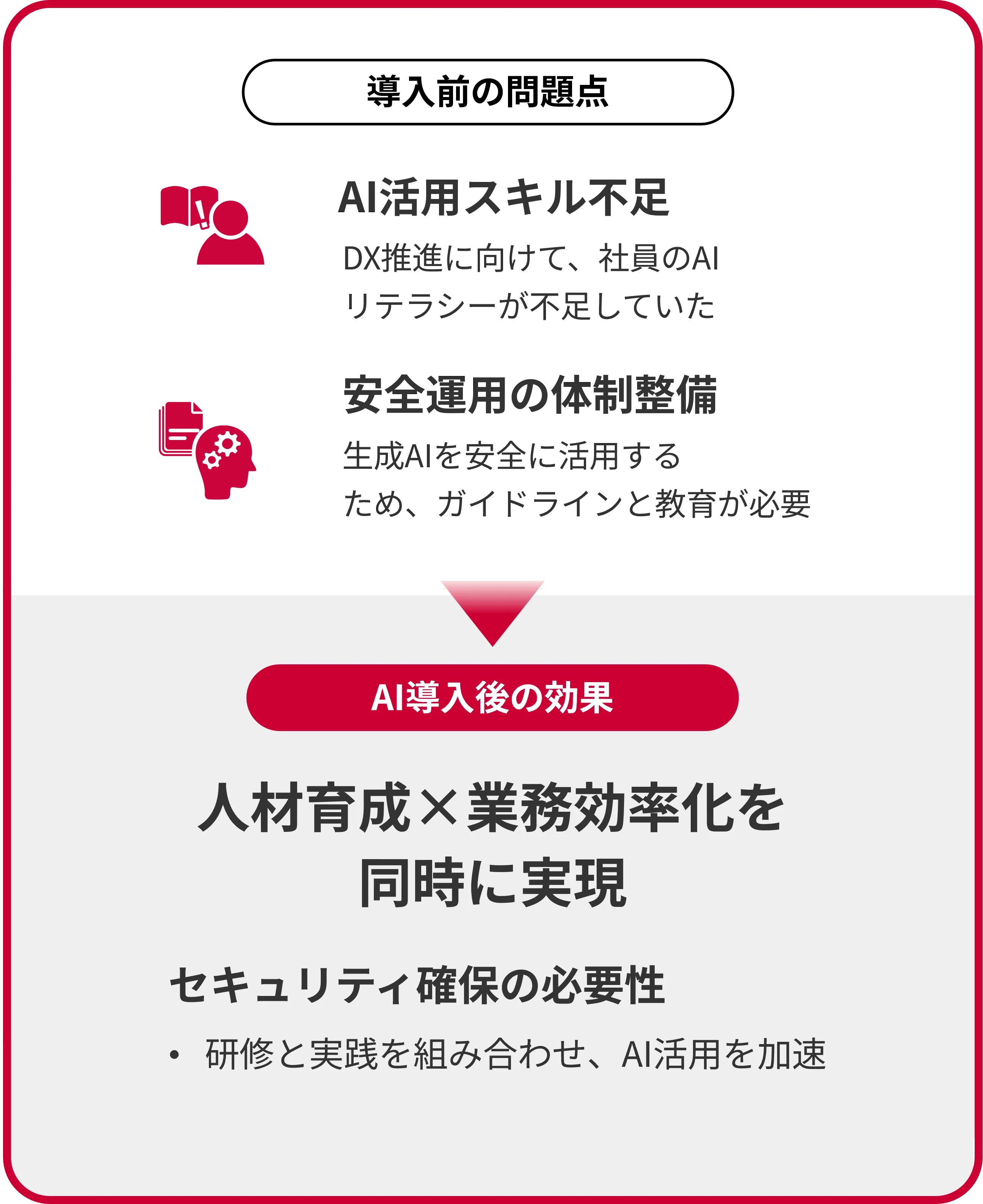 業務全体の効率化と安全性を両立