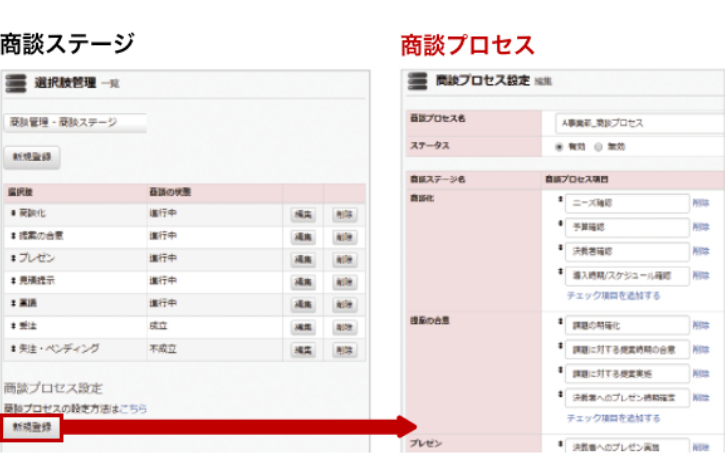 営業担当/管理者双方の利用負荷を最大限考慮した機能・サポート　イメージ