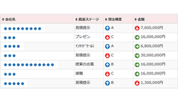 商談・案件管理　イメージ