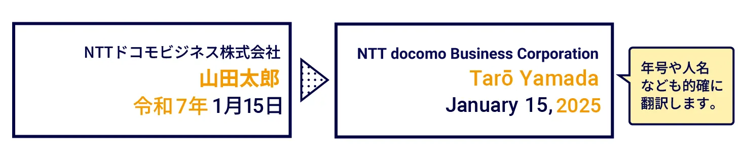 POINT 1 TOEIC 960点超レベルの高精度