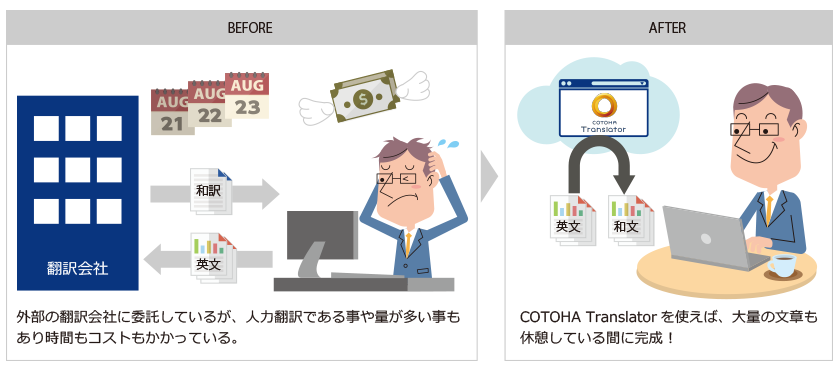 CASE 2. 海外情報収集（金融業B社/英→日翻訳活用）