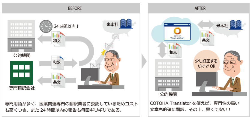 CASE 3. 公的機関などへの報告、申請対応（製薬業C社/日⇔英翻訳活用）