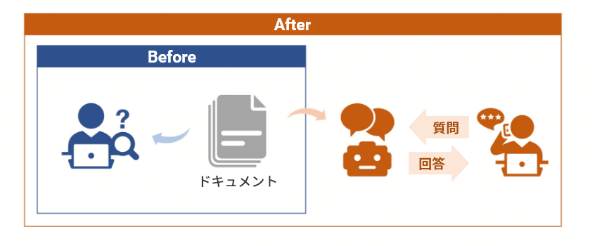 既存ドキュメントの価値を最大化