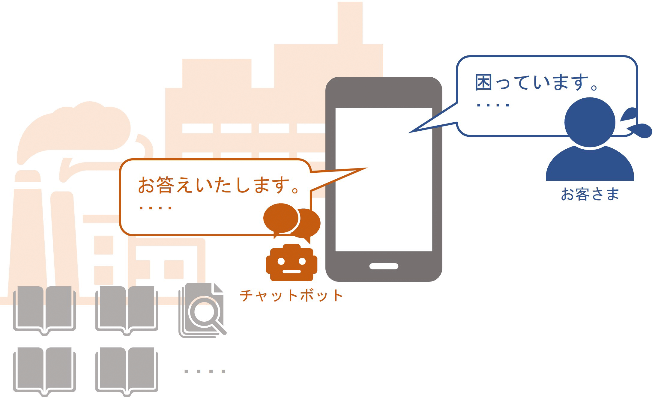 製造業におけるお客さまサポートに