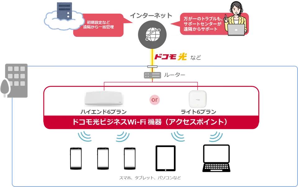 ドコモ光ビジネスWi-Fiとは？