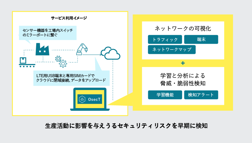 「OsecT」とは