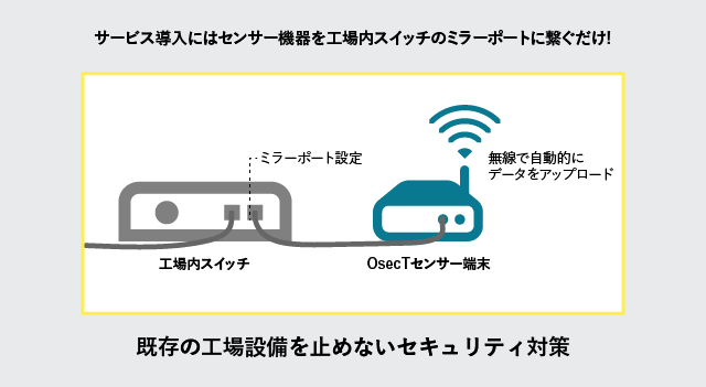 手軽に導入可能