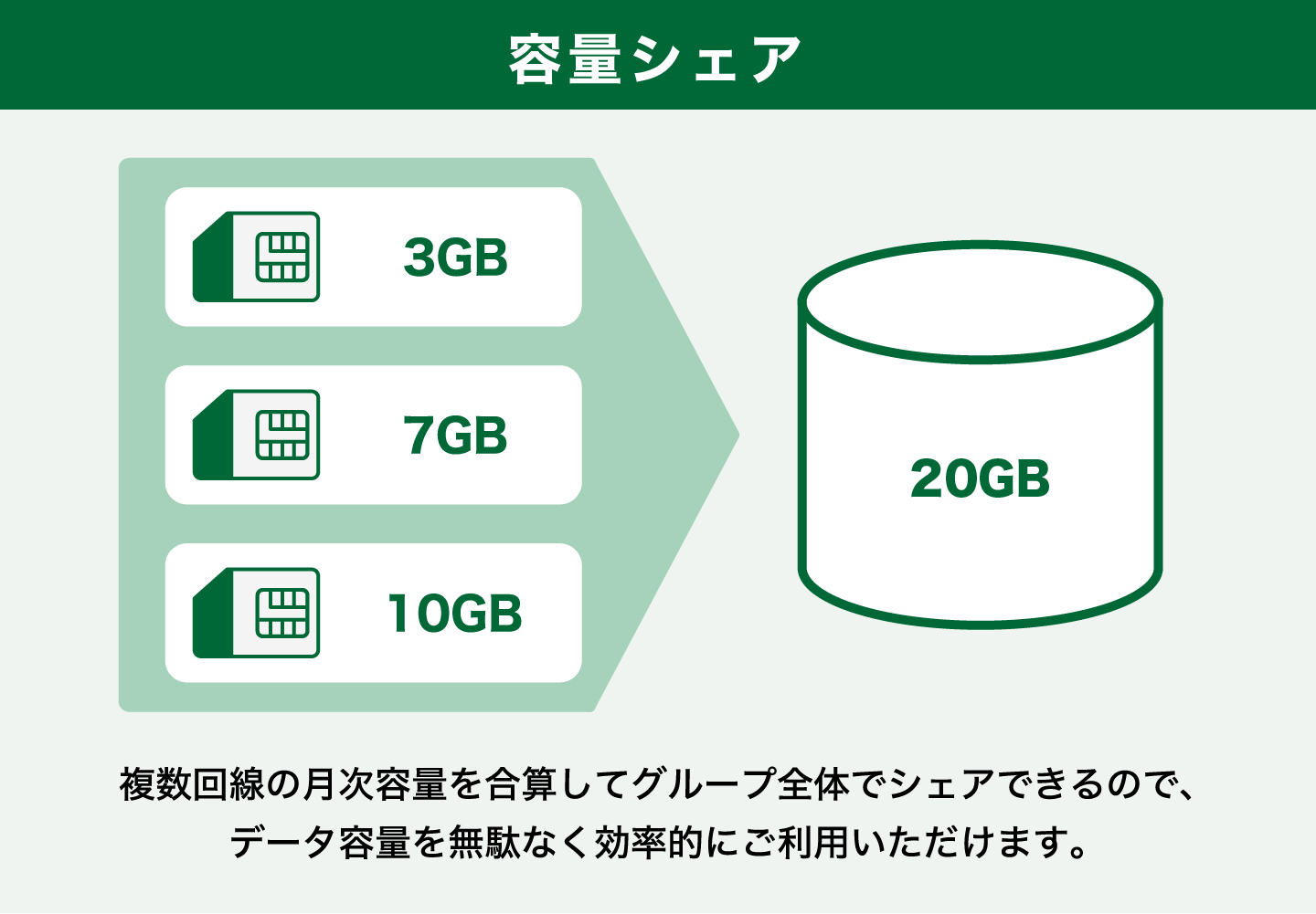 容量シェア
