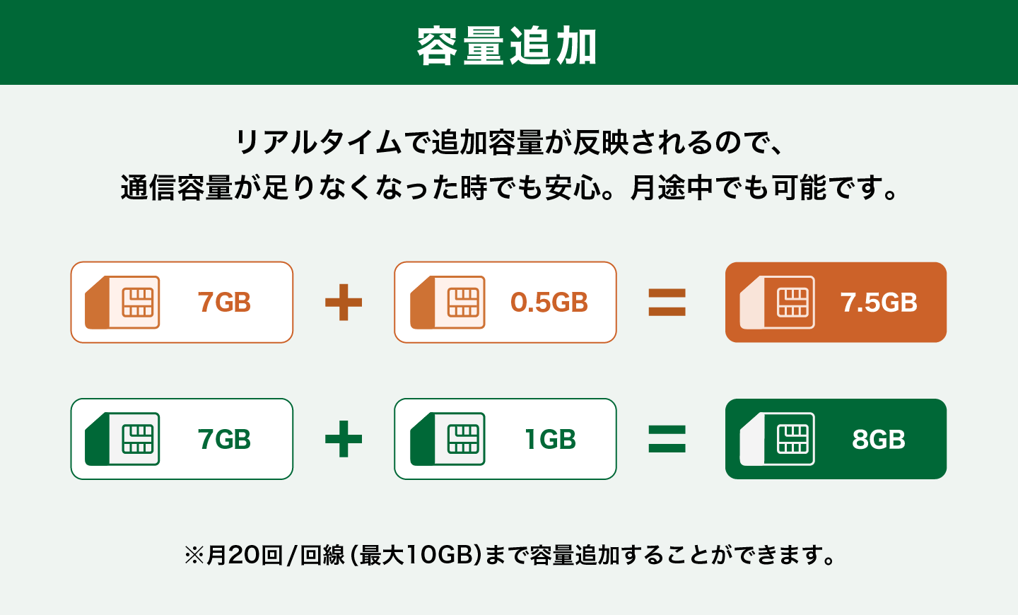 容量追加