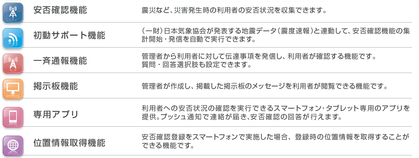 「Biz安否確認/一斉通報」（お手軽導入プラン）の便利な機能