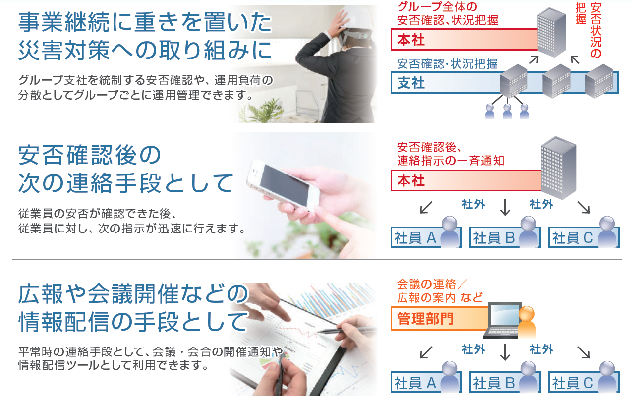 Biz安否確認/一斉通報のご利用シーン