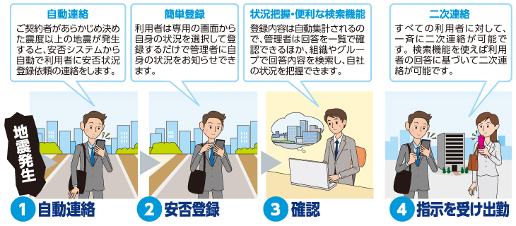 Biz安否/一斉通報サービス（お手軽導入プラン）について
