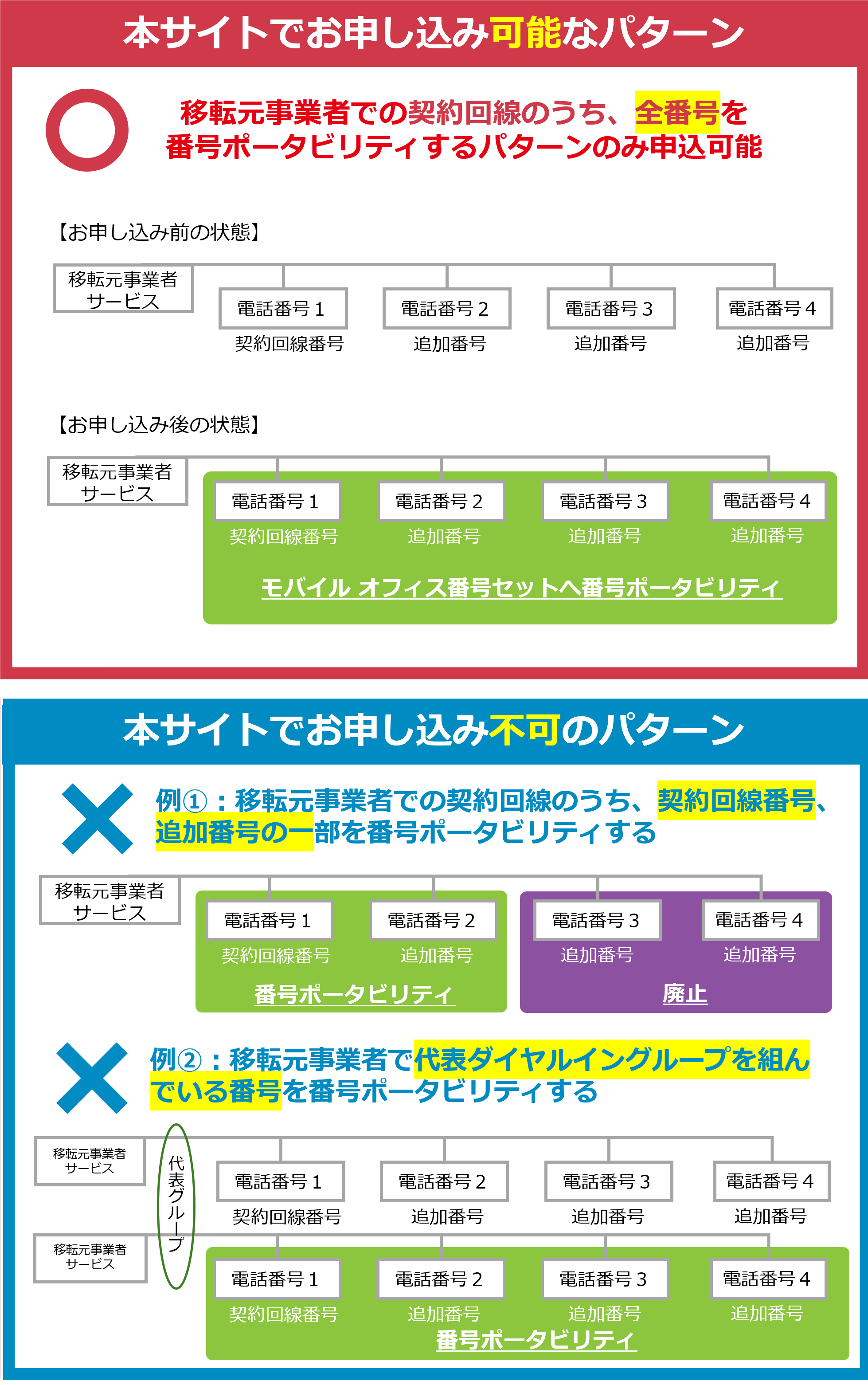申込パターン