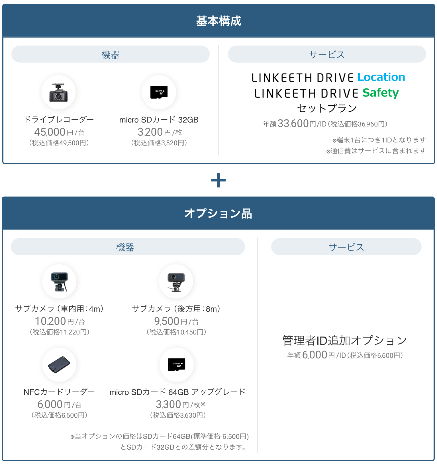 本プランでの構成品
