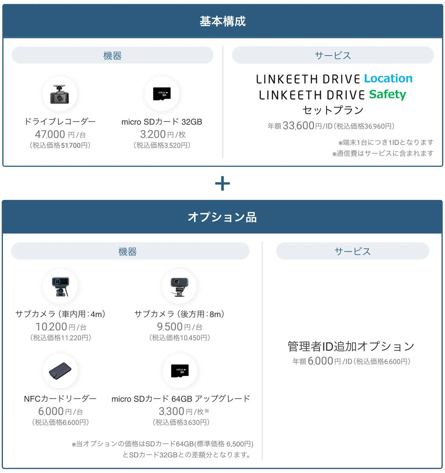 本プランでの構成品