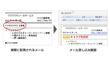 読者項目の差込み配信 イメージ