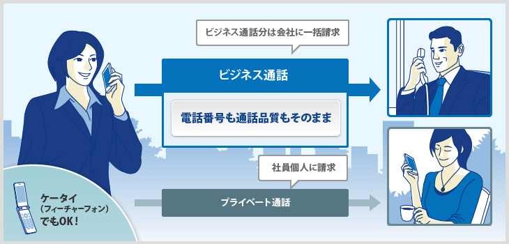 0035ビジネスモードとは