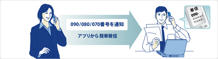 特長／メリット②　今お使いの電話番号を利用