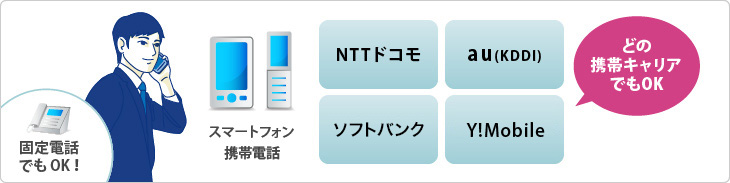 特長／メリット④キャリアフリーで使える