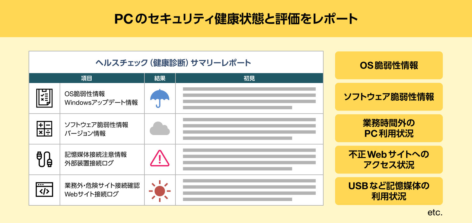 PCのセキュリティ健康状態と評価をレポート
