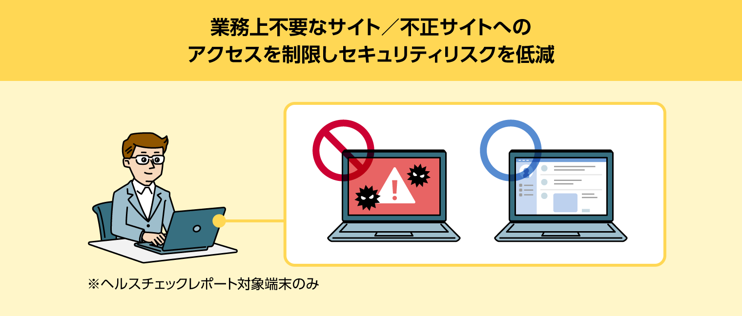 業務上不要なサイト／不正サイトへのアクセスを制限しセキュリティリスクを低減