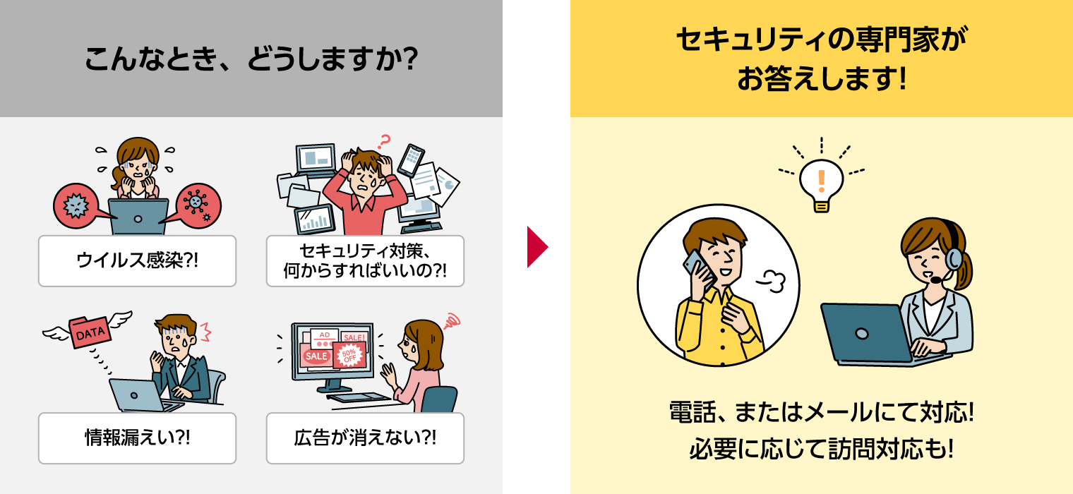 セキュリティのお困りごとを専門家が解決