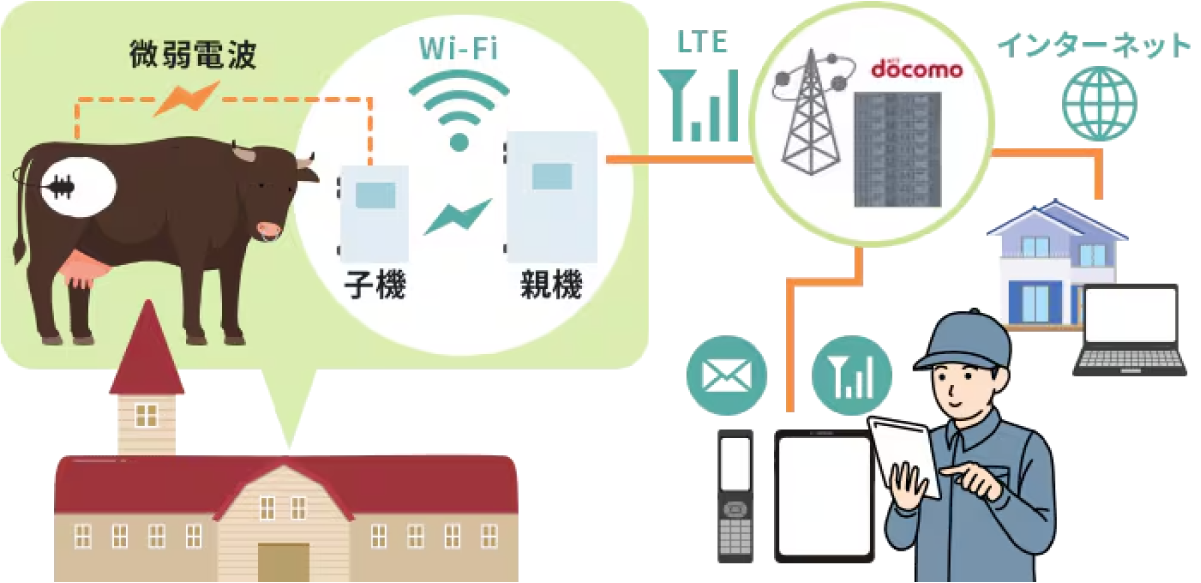 モバイル牛温恵