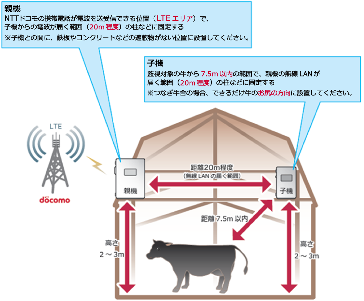利用方法 イメージ画像