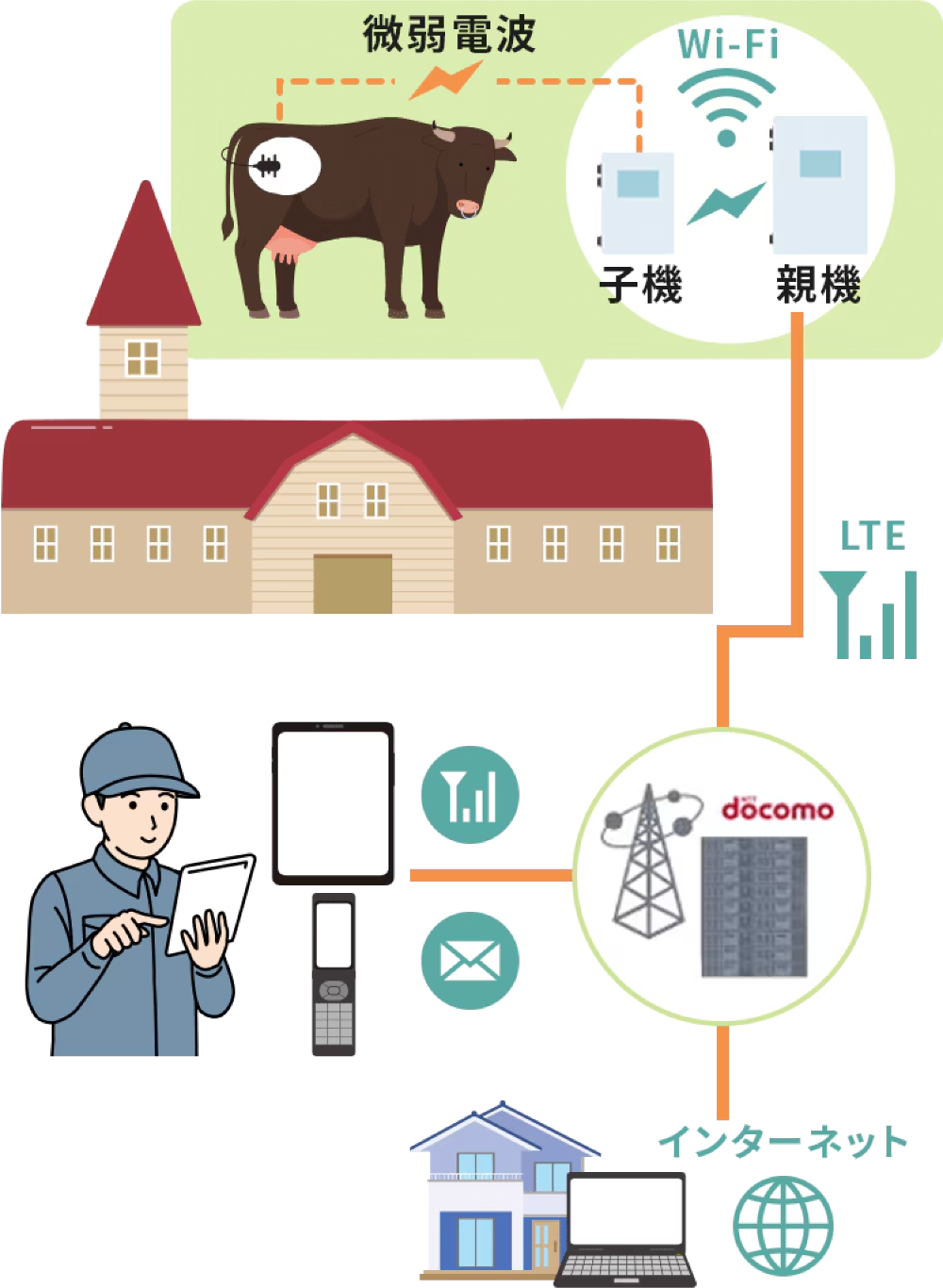 モバイル牛温恵