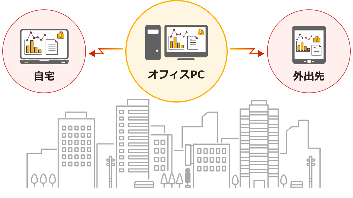 MagicConnectがそのお悩みを解決します！