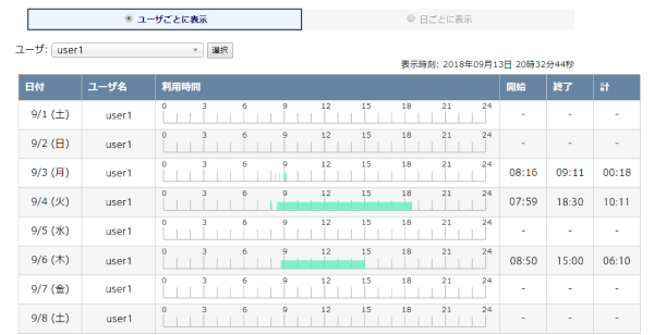 管理機能で運用も万全