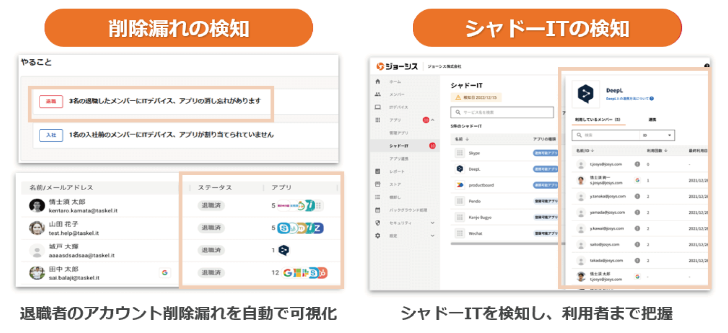 退職者のアカウントや未管理のSaaSを自動で検知。IT資産の利用状況を把握し、確実なガバナンスを実現