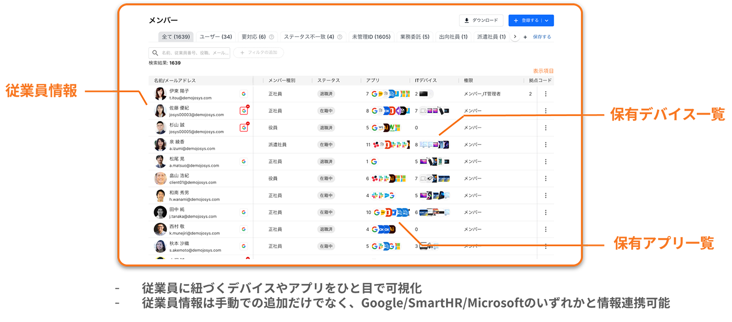 従業員に紐づくデバイスやアプリをひと目で可視化