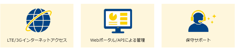 基本機能