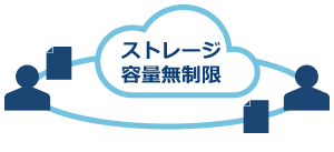 1. ストレージ容量無制限