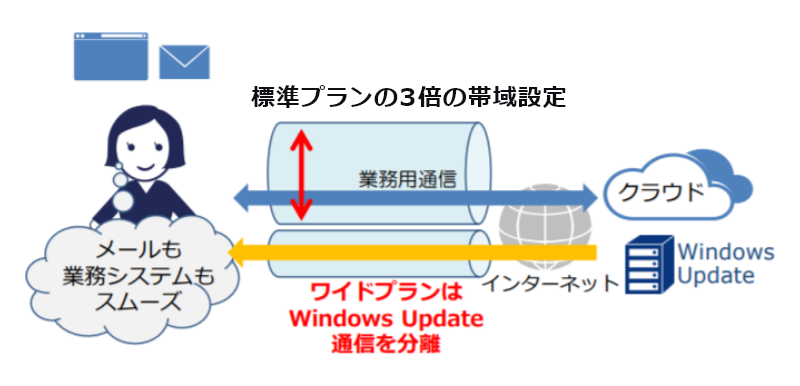 ワイドプランについて
