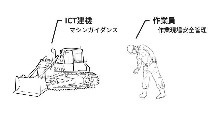 建設