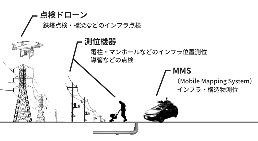 インフラ