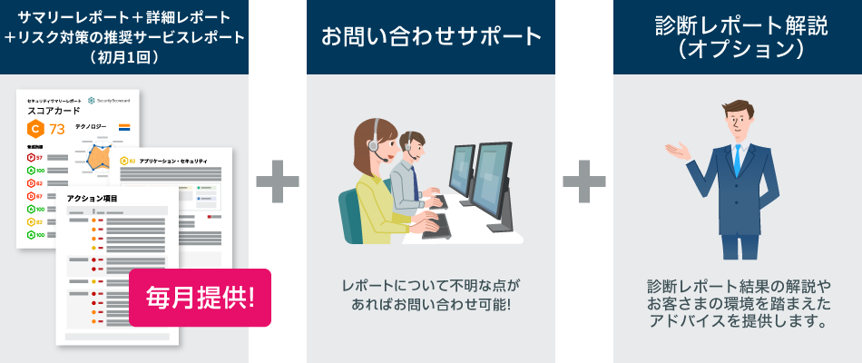 「定期診断」の提供内容