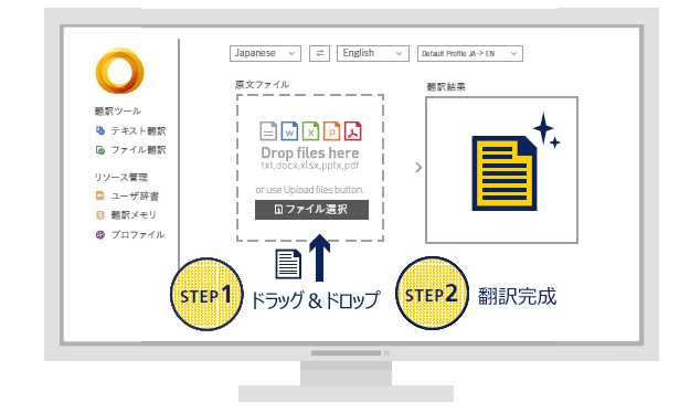 利用方法