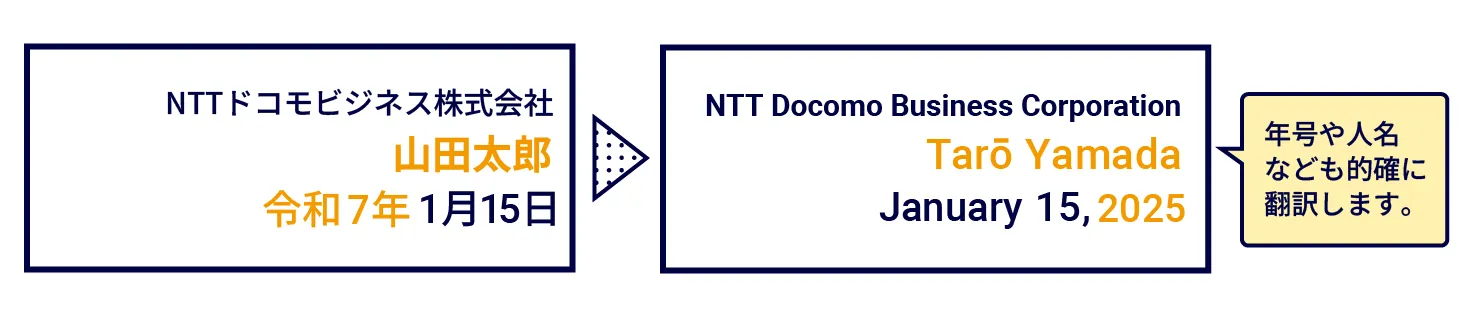 POINT 1　TOEIC 960点超レベルの高精度
