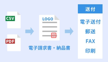 CSV・PDFファイルの取り込みができる イメージ
