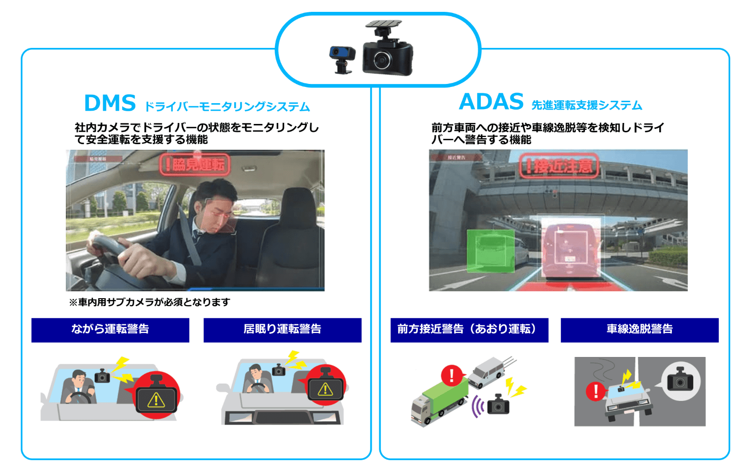 AI搭載ドラレコでドライバーに警告、事故を未然に抑止