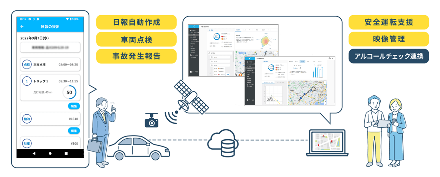 「LINKEETH DRIVE Safety」とは？