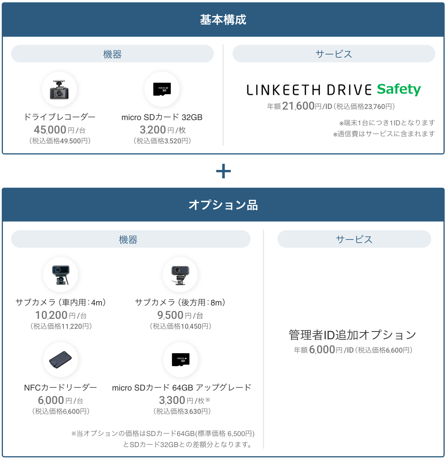 本プランでの構成品